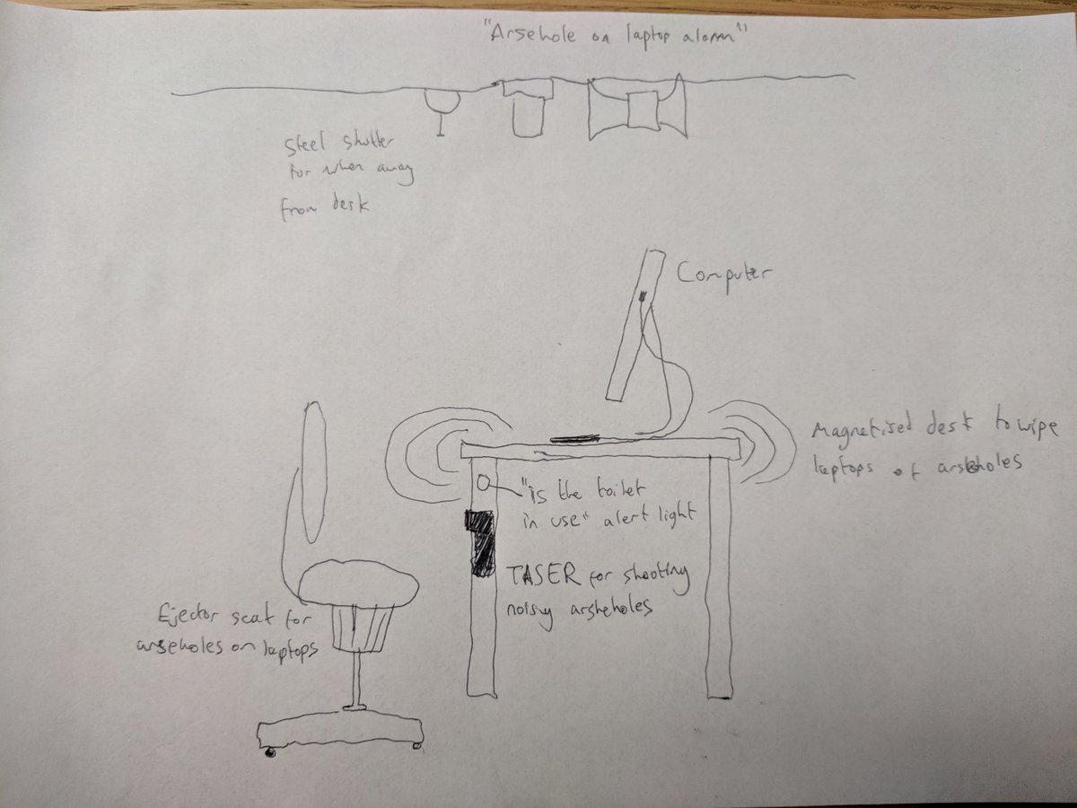 TheWildeRobin's tweet photo. The library is asking for our ideas for an ideal study space https://t.co/62J3yLP5hG