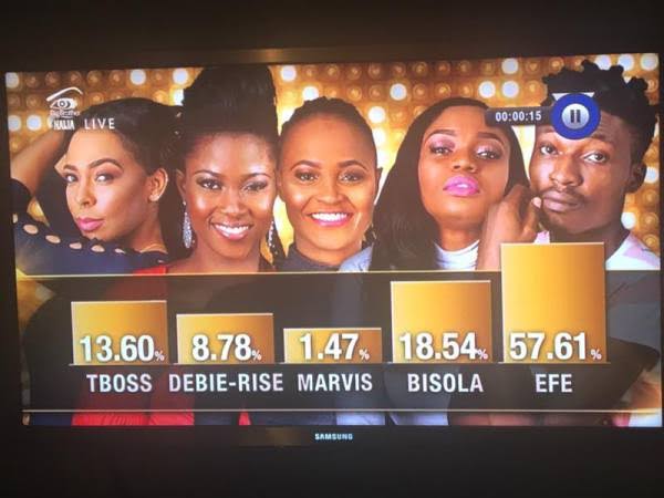 lady____tee's tweet photo. If u wana win #BBNaija nxt seasn,
*cm wt @EfeMoney 's hairstyle
*choos #WeDie(smthin) as ur slang
*choos a lady who claims to av a BF(Tho she'l chang her stanc on stage afta sightn many wearin ur campaign shirt😂&amp;tho she may com 5th&amp;end up wt<5%😋
Okay,Bye
#Miracle
#BBNaijaFinale https://t.co/1lr8Xp3s5V