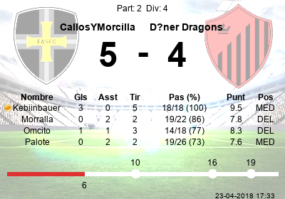 cymfifa's tweet photo. @cym_rataturken, @cym_morralla, @cym_omcito, @cym_palote
 #cym #fifa #CallosYMorcilla #win https://t.co/nRVnuv2fYH