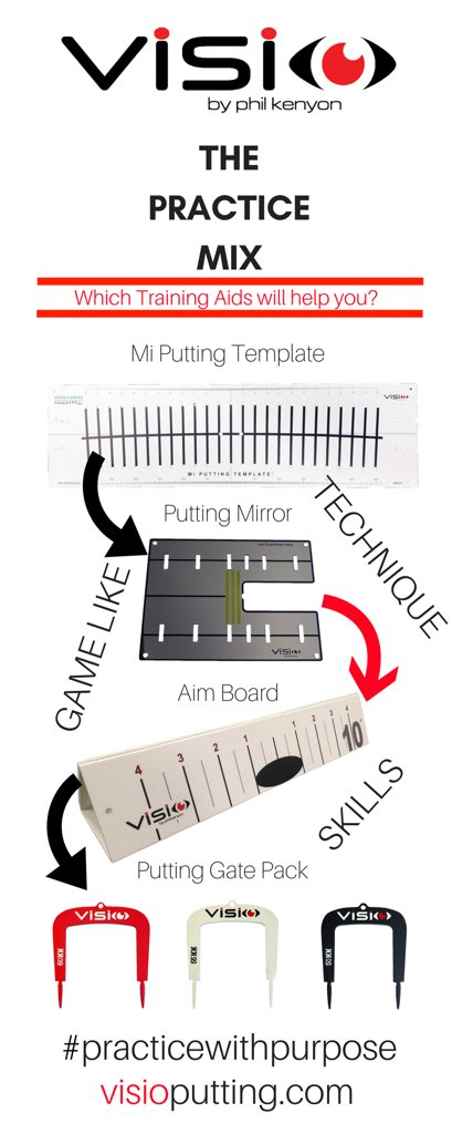 VisioPutting's tweet photo. @VisioPutting we offer a range of ‘Training Aids’ that will help provide the accurate feedback for all golfers’ including the best players in the world! Be sure to maximise your practice time and make sure you always practice with a purpose! #practicemix #feedback #putting https://t.co/yCJAv470d9