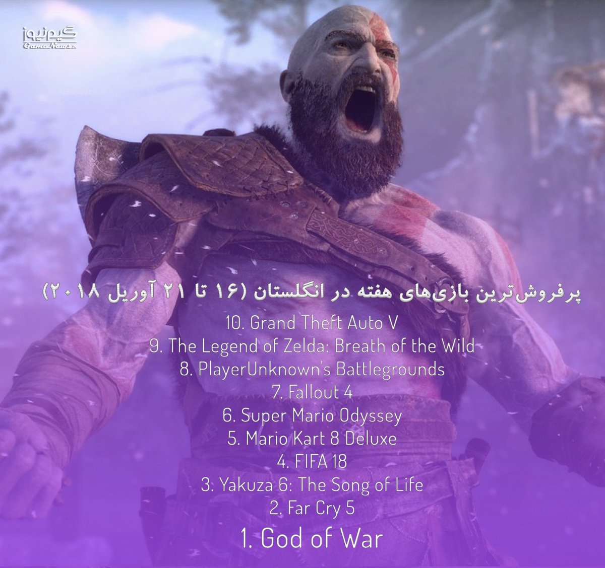 GameNewsIR's tweet photo. جدول فروش این هفته #uk_chart https://t.co/q5ato9JFOk