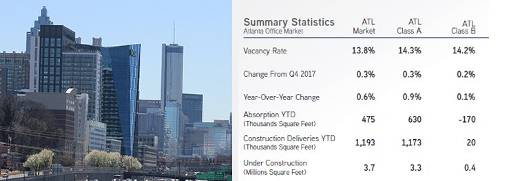 Colliers Office Atl. tweet media