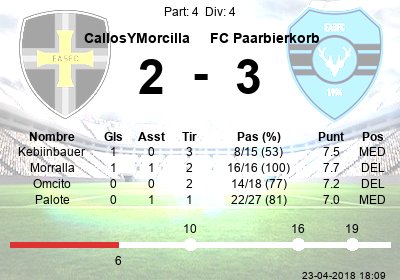 cymfifa's tweet photo. @cym_rataturken, @cym_morralla, @cym_omcito, @cym_palote
 #cym #fifa #CallosYMorcilla #lose https://t.co/oR36QrMpYF