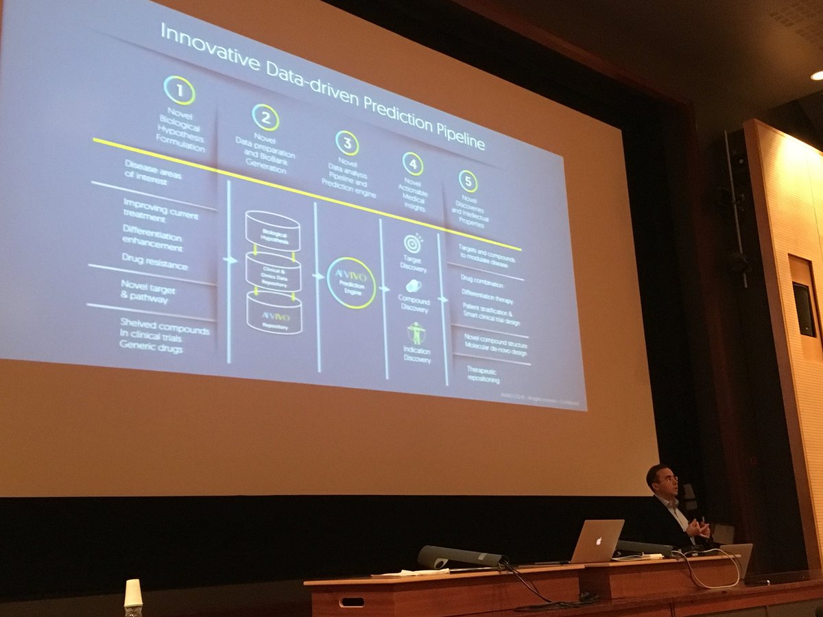 YiLeiT's tweet photo. AI VIVO: innovative data-driven prediction pipeline for exploring new biological questions, disease modulation tools, and drug development #AIVIVO #IFMachineLearning @IF_Cambridge @Innovation_F https://t.co/BsWSDgqvQn