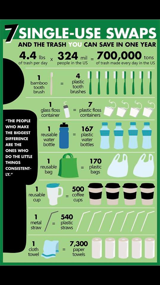 PlasticPunchGH's tweet photo. Change starts with you. #EndPlasticPollution @ARIS_Ghana @CAS_Coordinator @EarthDayAccra @EarthDayAccra @ghwildlifesoc @UNEnvironment @DercolBags  @USEmbassyGhana  @wanlov @Hipstersghana @GreenGhana360 @deborahvanessa7 @VillageMinds @Blakkrasta #PlasticPunch https://t.co/pNXM0CQpKD