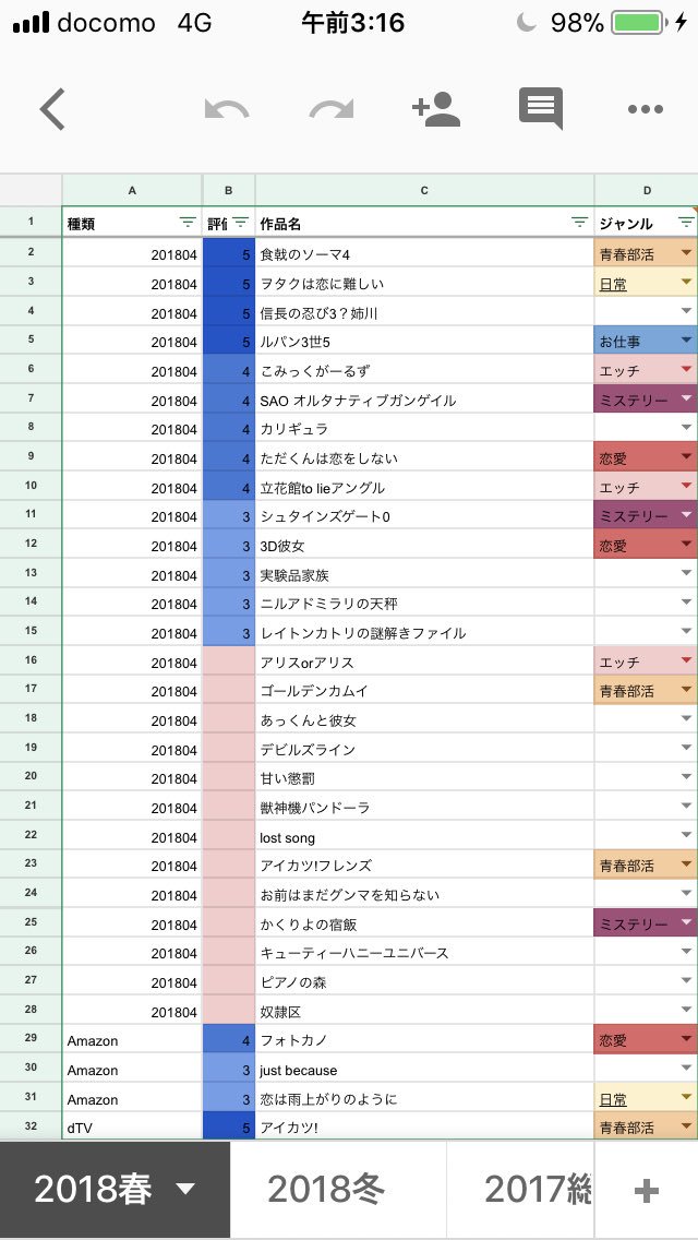 彩川あおい アニメ感想vtuber على تويتر 2018春アニメ1話面白かっ 彩川あおい アニメ感想vtuber على تويتر 2018春アニメ1話面白かっ