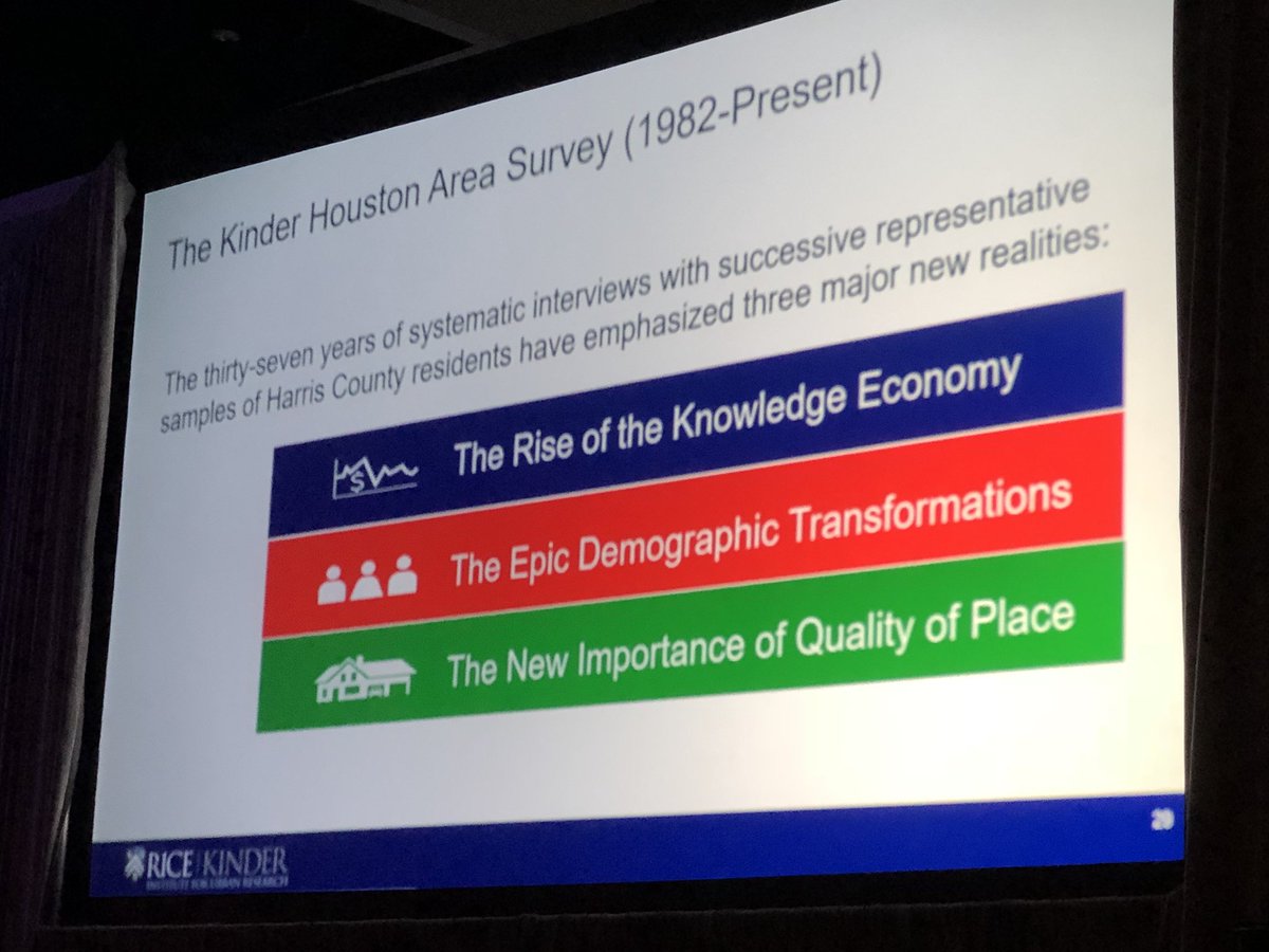 KHOU's tweet photo. Three take-aways from today’s #HoustonSurvey #KinderInstitute https://t.co/ztsOXSXQfi