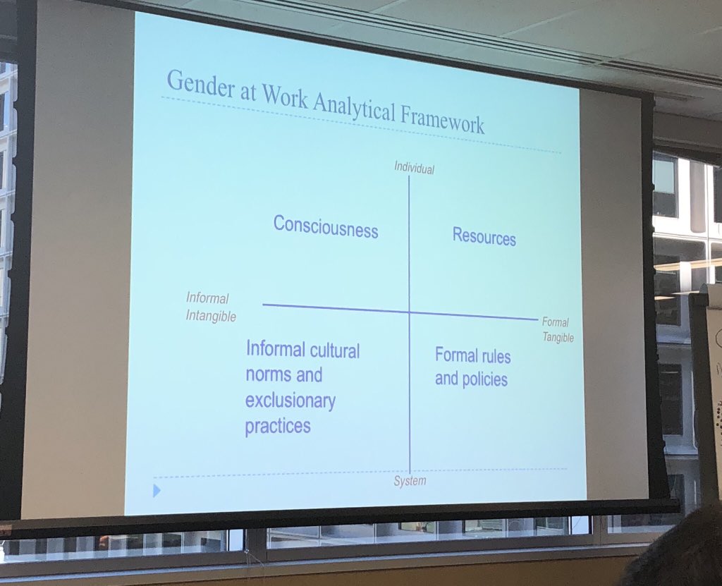 eDevImpacts's tweet photo. A big thank you to our facilitators @GenderatWork for guiding us in our #genderjourney today @IDRC_CRDI! #genderforward #genderequality #SDG5 #equity #genderequity #genderframeworks https://t.co/6XMfS05Mef