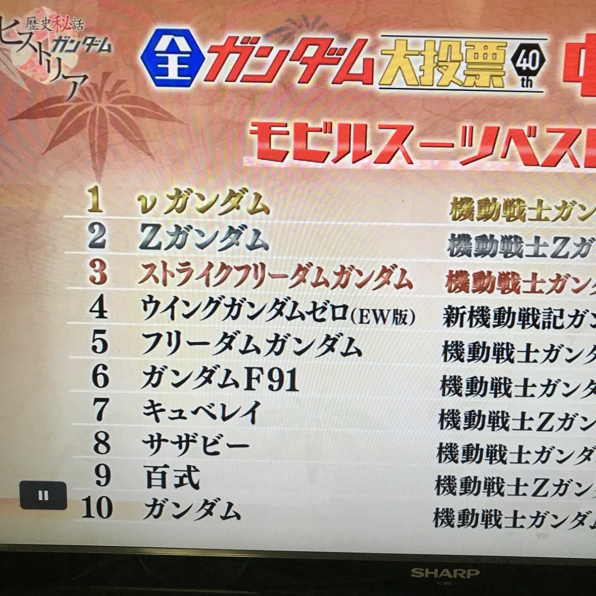 全ガンダム大投票 ランキング Twitter Search 全ガンダム大投票 ランキング Twitter Search