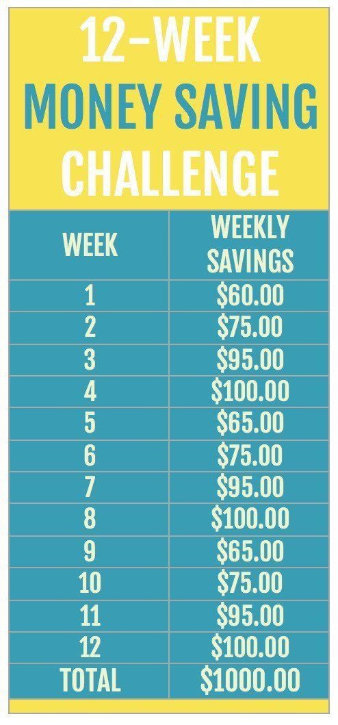 web_winning's tweet photo. 12-Week Money Saving Challenge! https://t.co/Rnc1Ec7KSQ