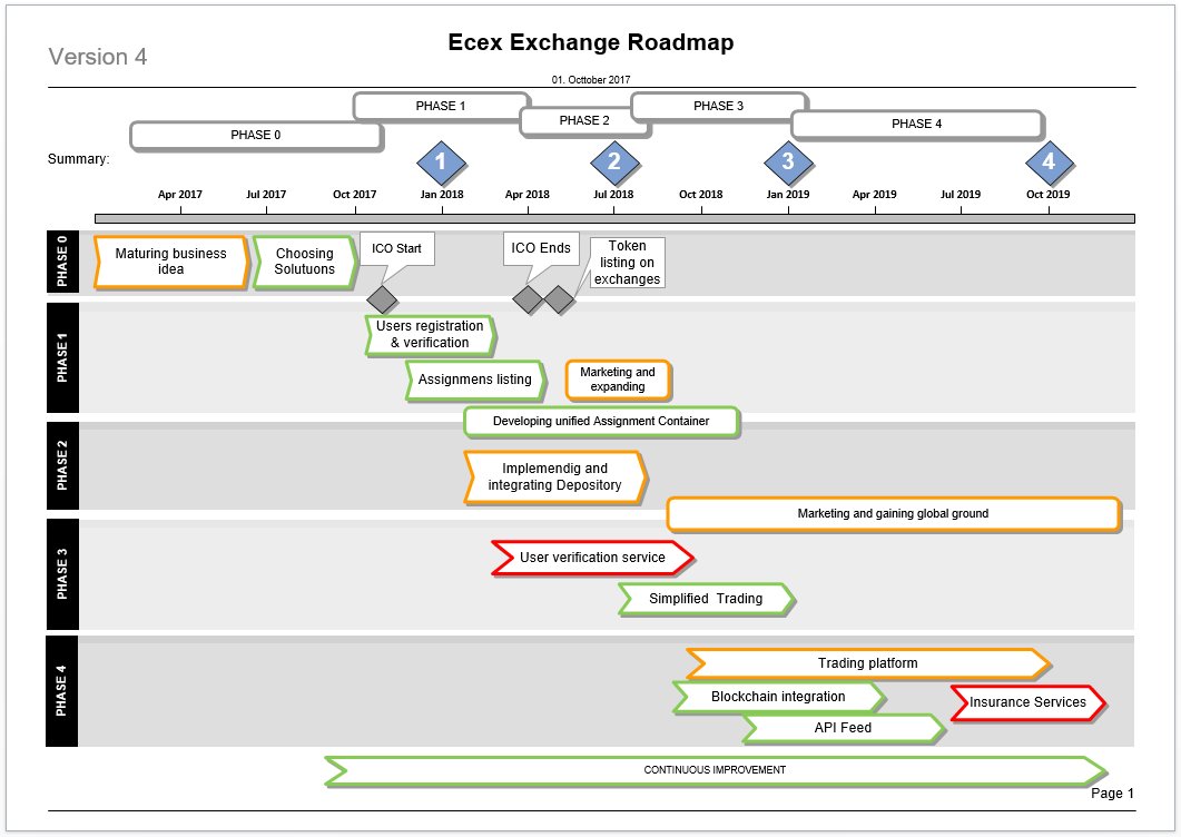 EcexExchange's tweet photo. ๐๐ฅRoadmap , Token trade time https://t.co/VOEUjnISk5 ๐๐ฅ #bitcoin #ZigguratICO #blockchain #crypto #ico #trading #ethereum #eth #btc #cryptocurrencies $AMZN $ETSY $BABA $WMT $TGT $KR $JPM $FB $WFC $GOO $TWTR $agn $aapl $brk $crm $cmg $dis $f $QQQ $ibm $LABU $TSLA https://t.co/hix2LIR0pB