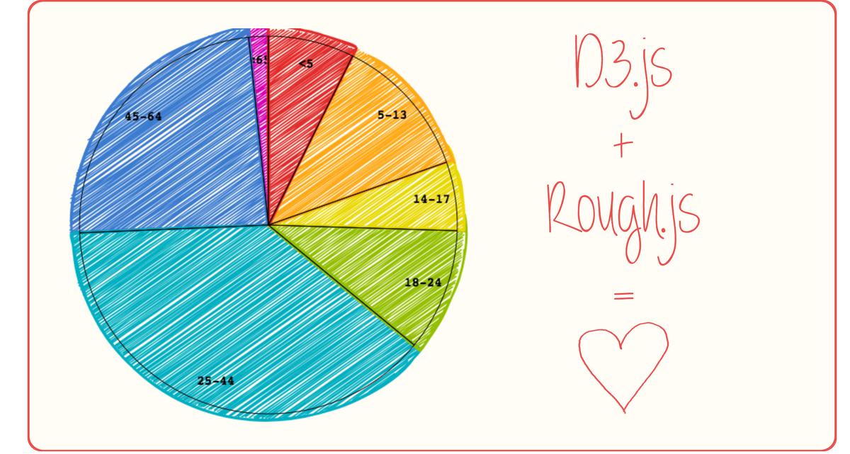 D3 Dynamic Pie Chart