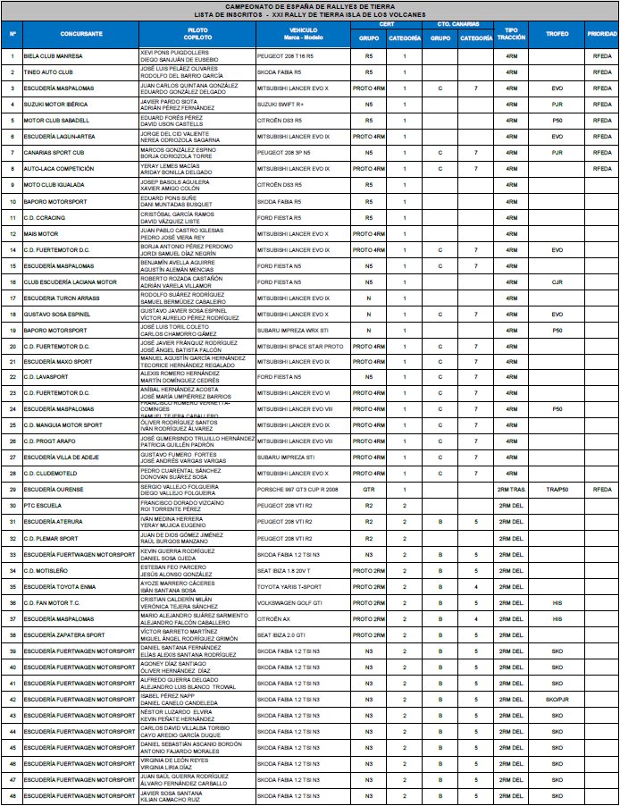 CERT: Rallye de Tierra Isla de los Volcanes - Trofeo Naviera Armas [27-28 Abril] DbfaO2EX0AAQbj1