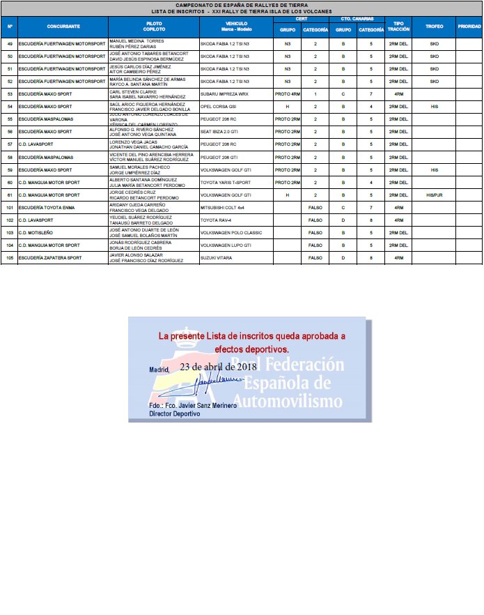 CERT: Rallye de Tierra Isla de los Volcanes - Trofeo Naviera Armas [27-28 Abril] DbfaPglX4AIKwtA