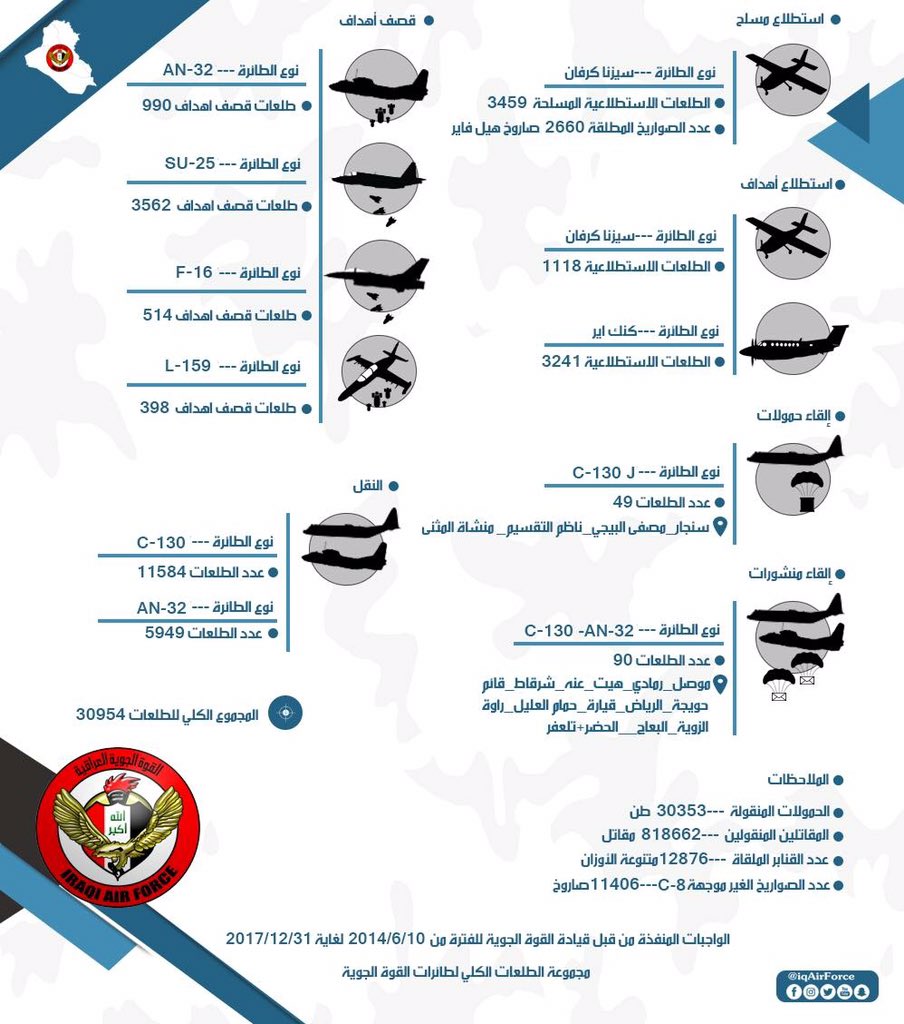 المسابقه الرمضانيه في منتدى الجيش العربي للعام 2018 - صفحة 6 DbfdARZXUAcpebN