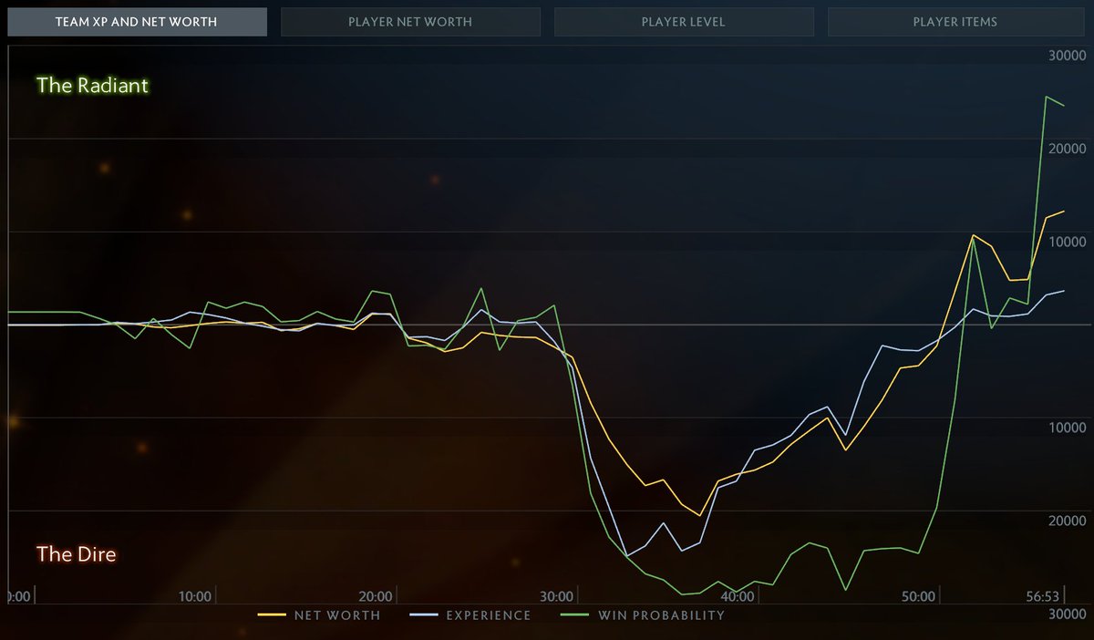 This shows all games are winnable...