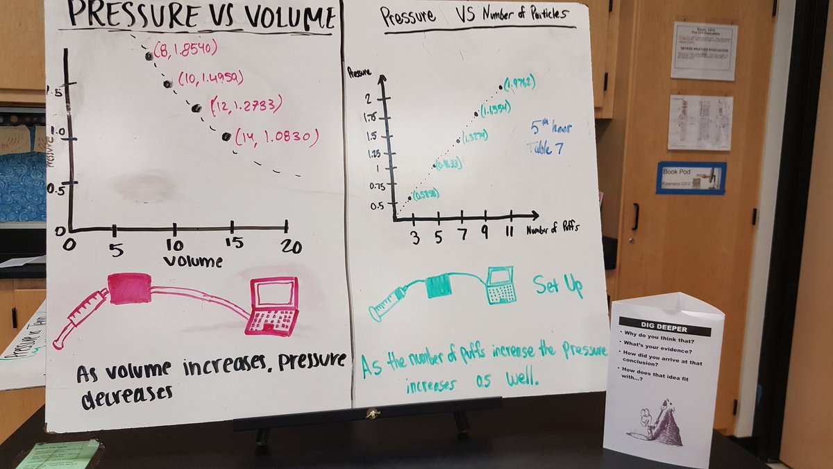Skylinehetter's tweet photo. Great whiteboard discussion on PTVn tables today. #Skyline @SkylineHighA2 @A2schools #ngss https://t.co/jsqwEfz4Nb