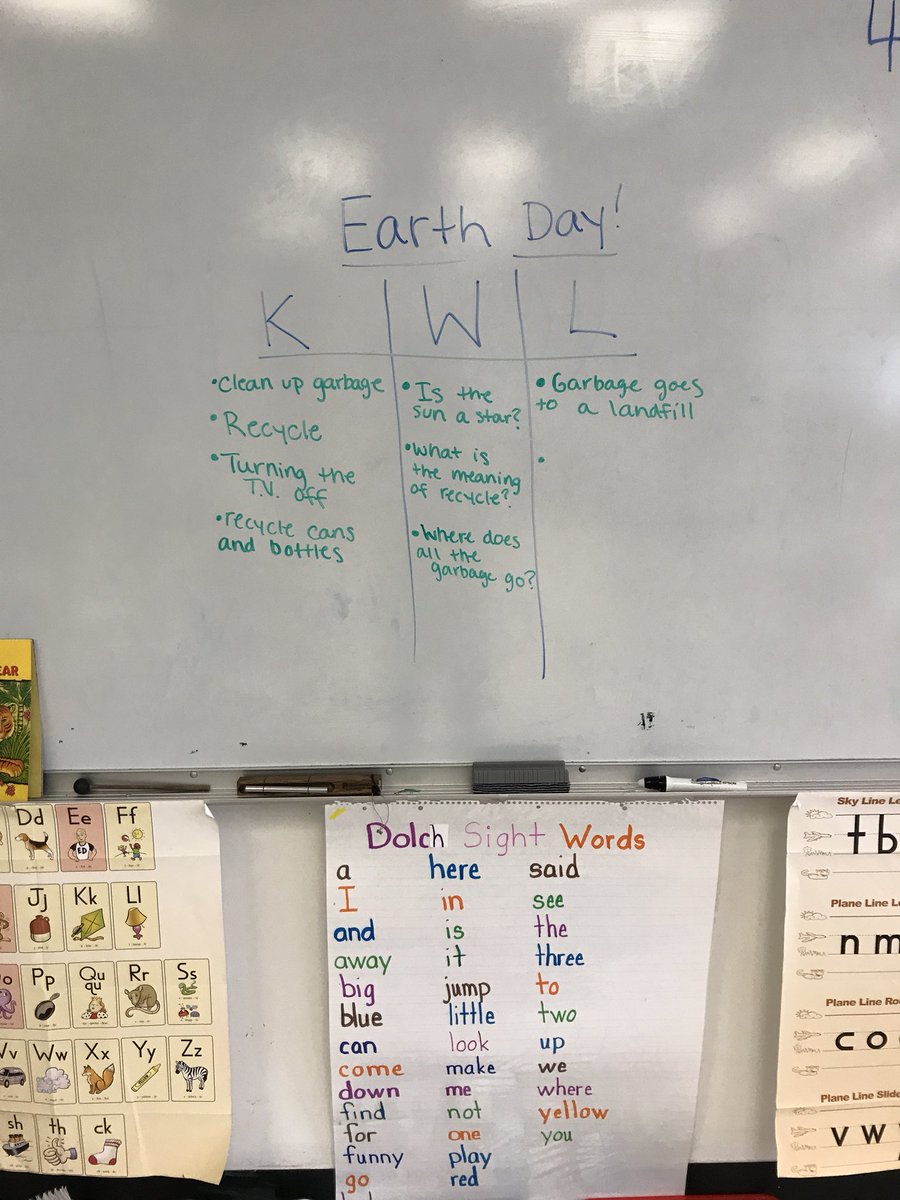 Students discussing Earth Day using a KWL chart and showing their understand through writing!