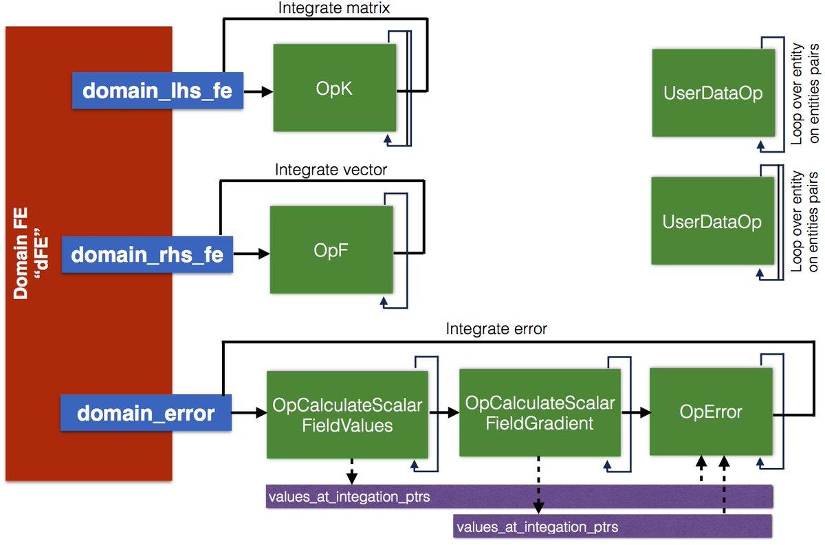 view java 7 recipes a problem solution