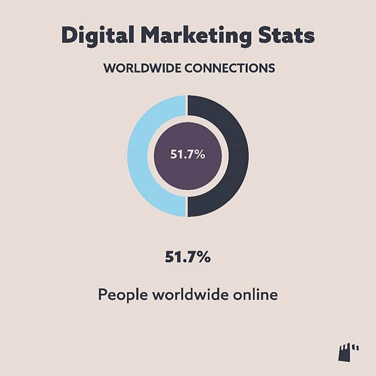 MosClement's tweet photo. 🌐 The one big reason why you should get into #digitalmarketing—more than half the people around the world now are online. https://t.co/SVRGvc2gBc via @larrykim #digitalmarketing #OnlineBusiness #InternetMarketing https://t.co/7UZrSeNKSi