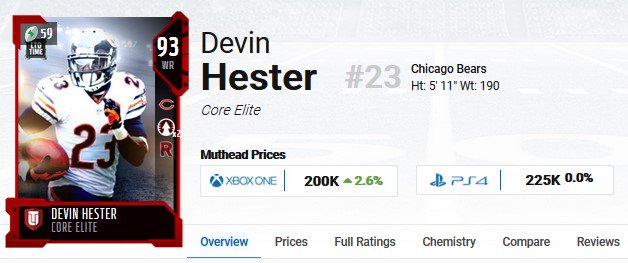 GameSpot_Sports's tweet image. Is @D_Hest23 the best kick returner of all-time? You can pick up his only MUT item of the year for around 200k coins right now:

muthead.com/18/players/23-…
.