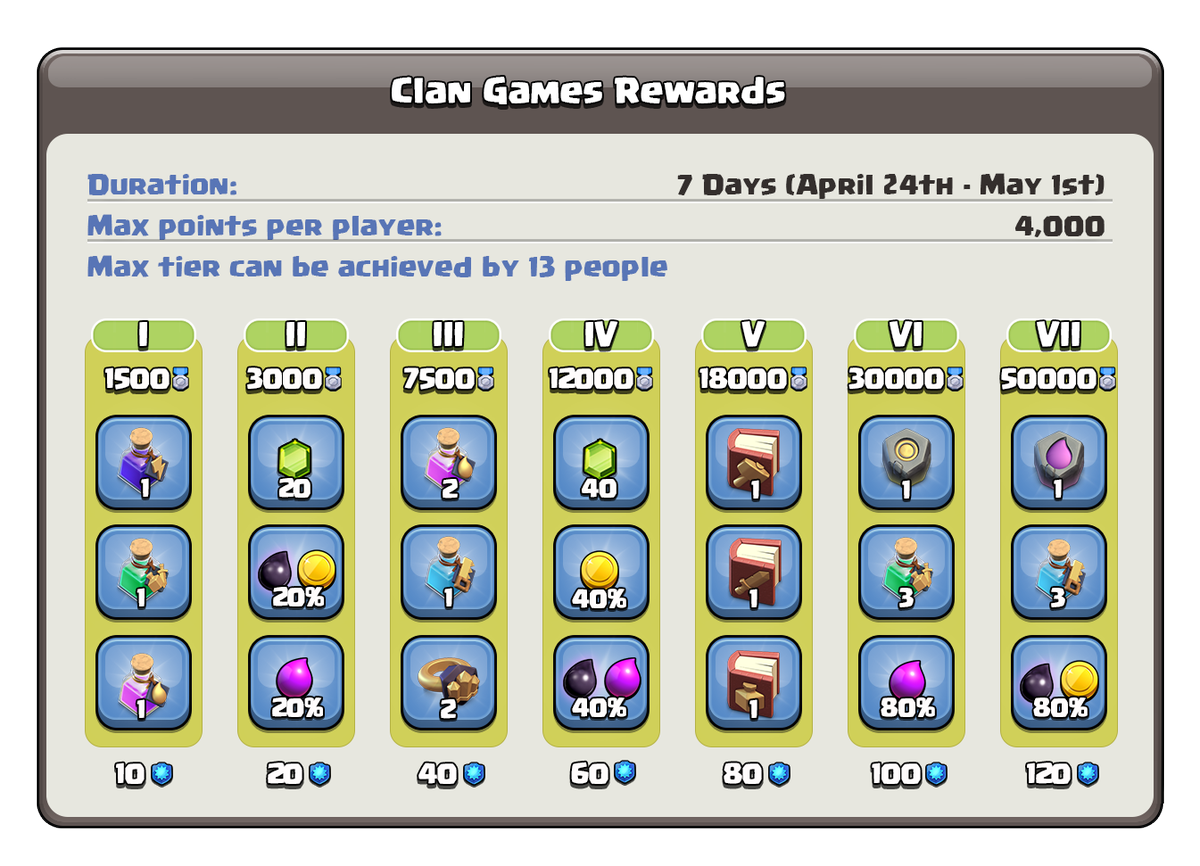 Die Details der kommenden Clanspiele!
bit.ly/Clanspiele24Ap…