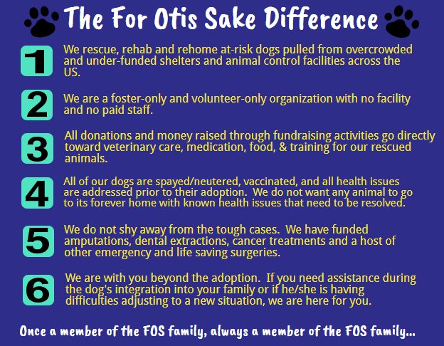 ForOtisSake's tweet photo. When you donate on May 1st during #WCG2018 are you looking for an established organization that goes above and beyond to rescue and rehabilitate at-risk dogs? If you are, then here are the top 6 reasons you should donate to @ForOtisSake.... https://t.co/Cdjvoganau