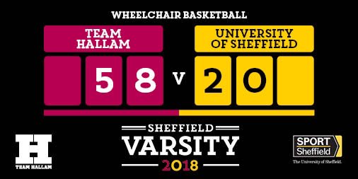 OFFICIAL SCORE ALERT 🚨
@SheffHallamWCBB 🏀