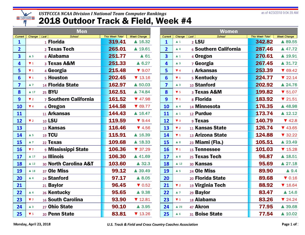 UK Track & Field (KentuckyTrack) Twitter