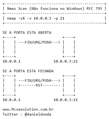 DanielDonda's tweet image. Xmas Scan (Não funciona no Windows) usando NMAP   #PenTestPlus #Security - Material do meu curso hein!