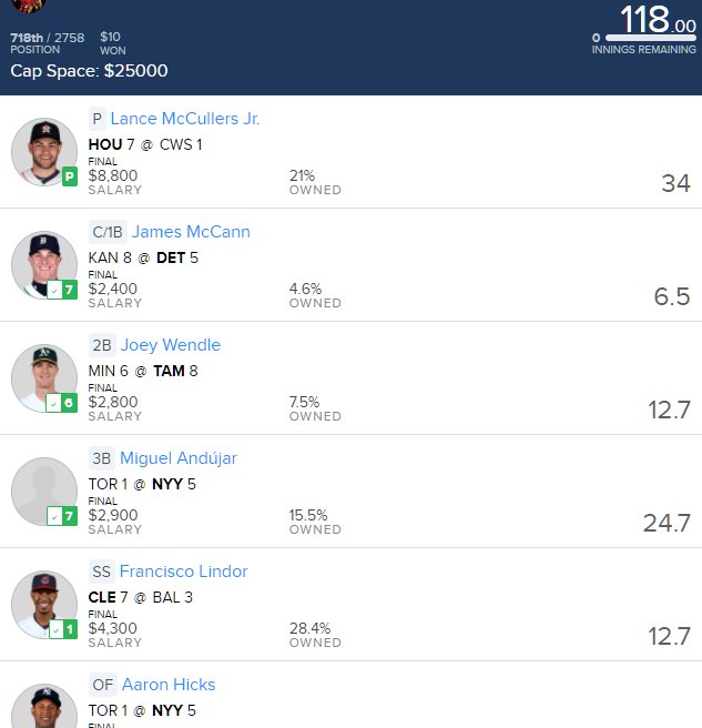 DFSTHINKTANKS's tweet photo. And another one... FD MLB Cash! DK NBA LIT! #jumpinthetank DM 4 details! 10/month. #str8fire #nobsdfs https://t.co/vWpyIo61xE