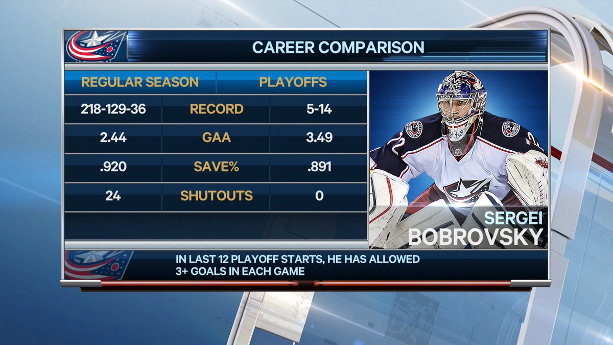 нхл вашингтон расписание и результаты матчей. кубок стэнли 2021-2022 плей-офф. нхл вашингтон расписание и результаты матчей. вашингтон кэпиталз расписание игр. ванкувер кэнакс вашингтон кэпиталз 30 ноября.