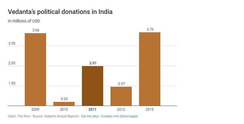 SilambamJay's tweet photo. Honarable @PMOffice_India , @rashtrapatibhvn , @CMOTamilNadu, is the Government is for ordinary citizens or for the environment polluting foreign corporates?
#BanSterlite
#SaveThoothukudi
#ModiBanVedanta
#EarthDay
#BanSterlitecopper
#SterliteProtest
#Thamizhdiaspora https://t.co/4lJIBZqirM