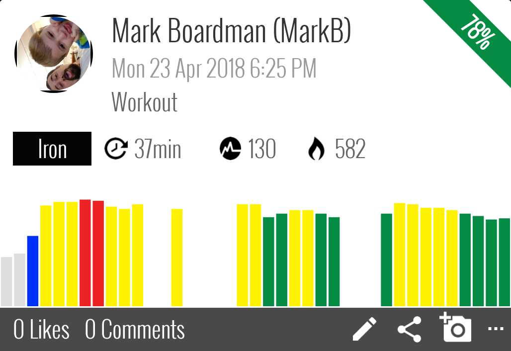 TBI_Dad's tweet photo. Still trying
#MYZONE #EffortRewarded @myzonemoves
#TBI #SevereTBI #Survivor #ExSavant #Age100 #LongShot https://t.co/vJvg0O8g6H