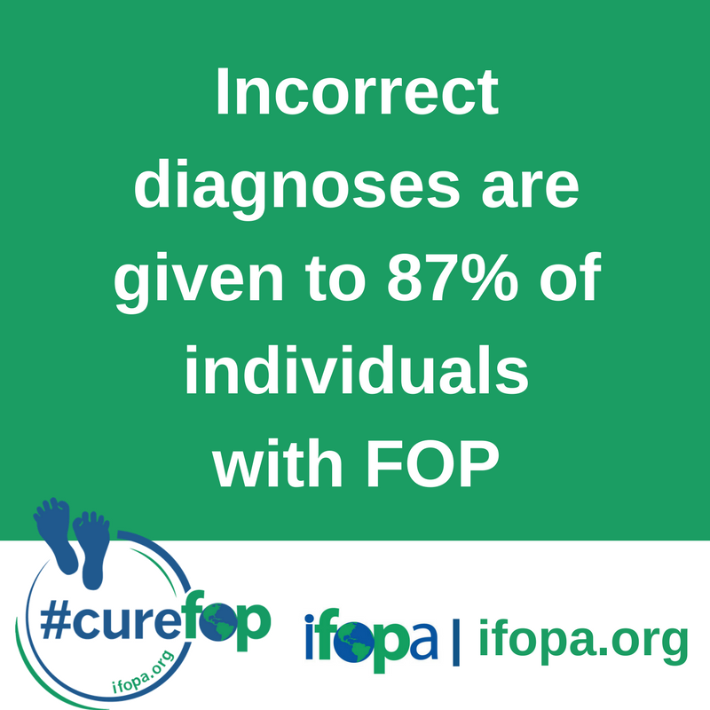 ifopa's tweet photo. Today, April 23, is International FOP Awareness Day. #cureFOP #FOPawarenessday https://t.co/FTlRN0x7Tj