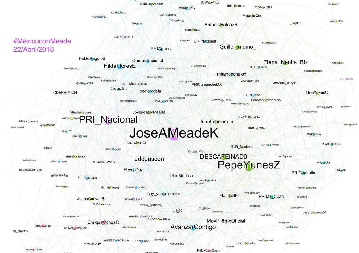 CesarArcano's tweet photo. Un vistazo a las militancias que impulsaron #MéxicoconAMLO #JuntosConAnaya y #MéxicoconMeade el día del primer #DebateINE #Elecciones2018 #dataviz @nomada___lab #comp https://t.co/hLOzjkNOUo
