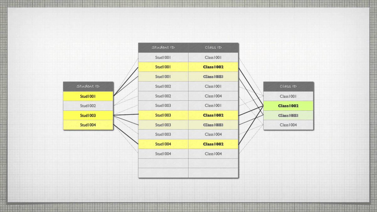 dataloco's tweet image. Relational Database Concepts dub.io/tw/41401319 #relational_databases #computer_science
