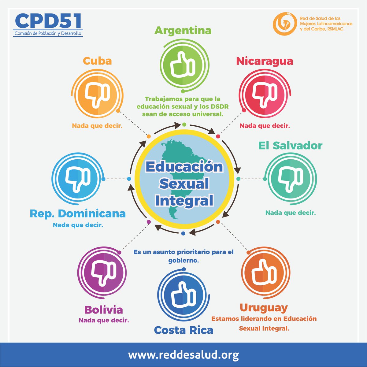 RSMLAC's tweet photo. ¿Qué dijeron sus países sobre los derechos sexuales, derechos reproductivos #DSDR, derechos de las personas #LGBT y #aborto en la pasada #CPD51?
La #RSMLAC les cuenta a través de las siguientes infografías. https://t.co/h0TcH4ONXF