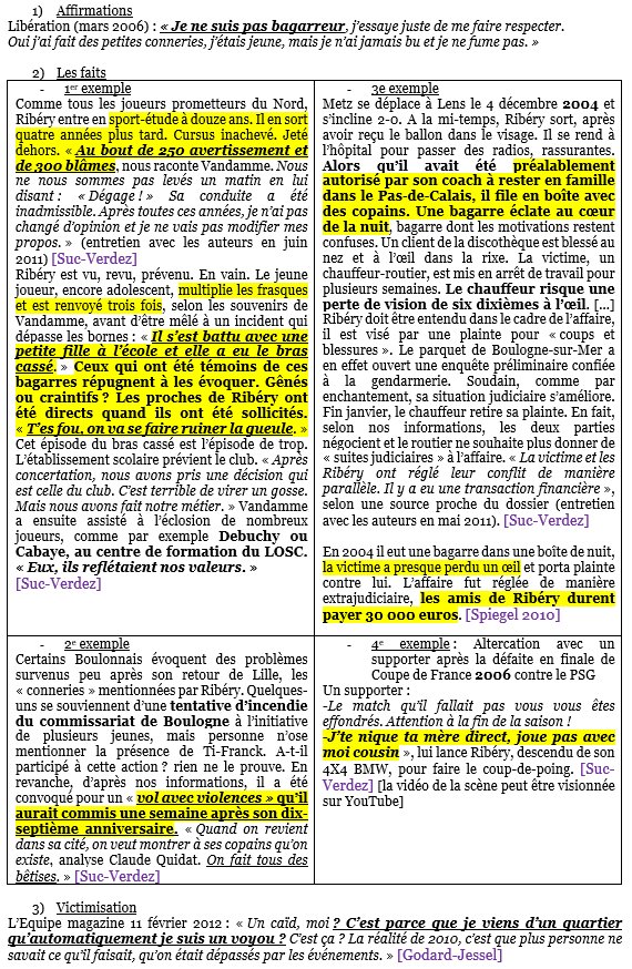 Voici le triptyque : affirmations de Ribéry contredites par la réalité, puis victimisation quand on lui rappelle les faits. Ex : il prétend ne pas être bagarreur, alors que les contre-exemples sont nombreux, et dit qu’on l’accuse de ça parce qu’il vient d’un quartier. ->