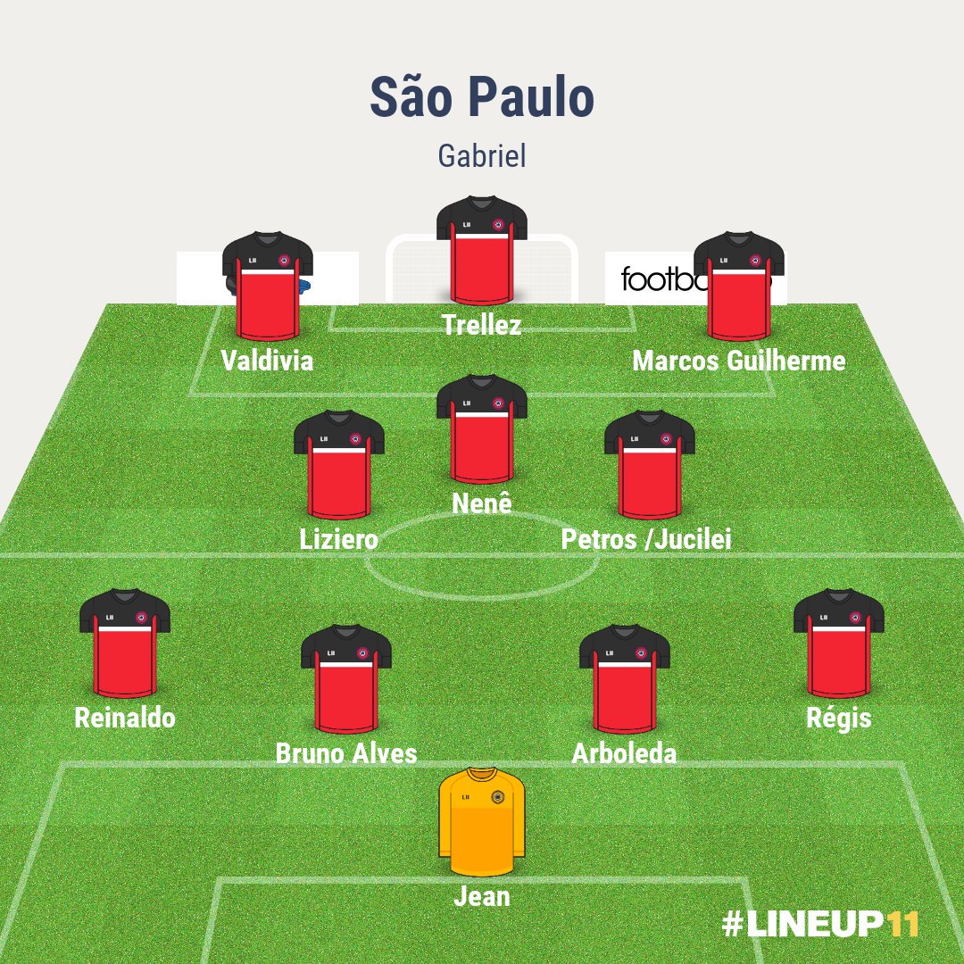 GahhMeen's tweet photo. @AguirreSPFC testa essa escalação aí  kkkkkk https://t.co/ZdmdaYJ1Or