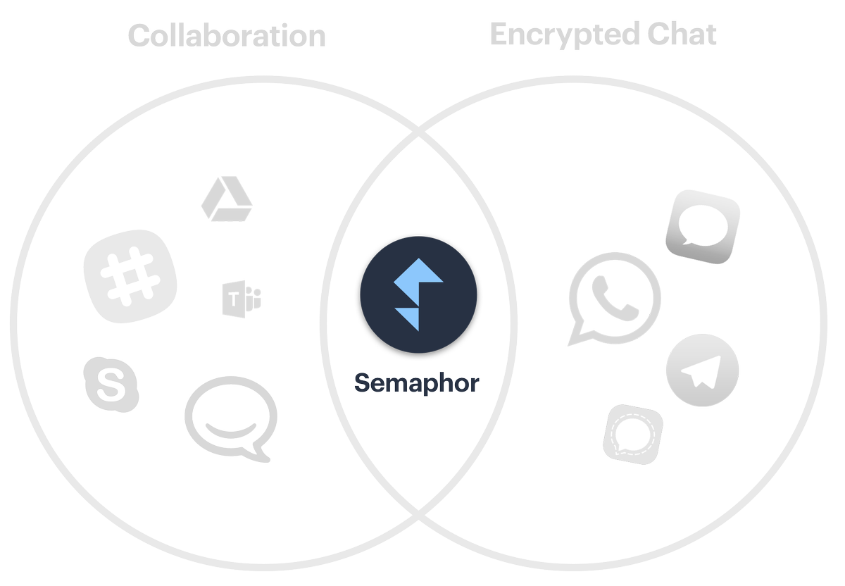 filehorse's tweet photo. Semaphor 2.0 is Here! #Semaphor gives you secure group #messaging for your most sensitive data. End-to-end #encryption with private #blockchain technology protects your private company #communication and your work. @SpiderOak #tech #software
LINK: https://t.co/pgJVbvVWJf https://t.co/bN5T3Q8XLe