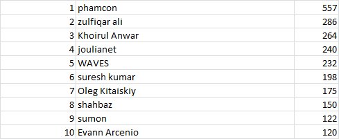 equitybaseCo's tweet image. referral program winner as follow, we will contact the winners shortly
😍😍