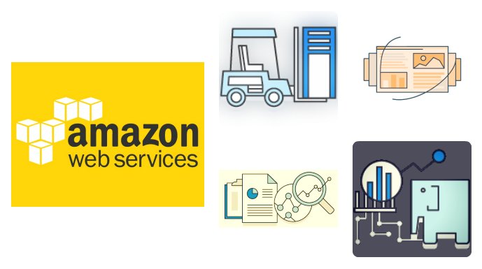 i2k2Networks's tweet image. Increasing Analytical Insights of Amazon Web Services through Big Data
i2k2.com/blog/increasin…
#AmazonElasticsearch #AmazonAthena #AmazonKinesisDataFirehouse #AmazonKinesisDataStreams #KinesisDataAnalytics