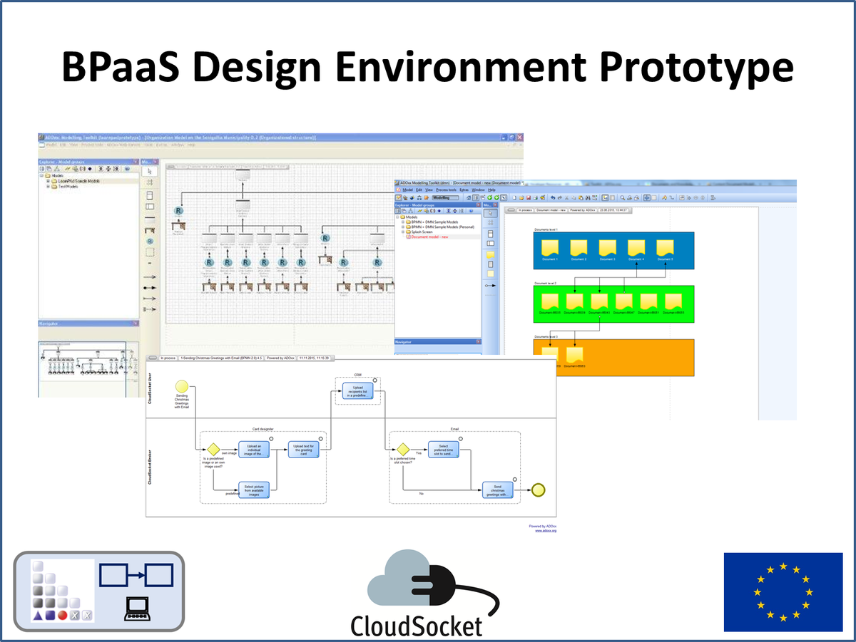 cloudsocketeu's tweet photo. BPaaS Design Environment Prototype enables the assignment of business processes, workflows, KPIs and deployment rules: https://t.co/oJ70qRdrYL

#CloudComputing #BPaaS #SaaS  #IaaS #businessprocess #research #analytics #processmining  #InvestEUresearch #ResearchImpactEU https://t.co/bHjJWsNXlr