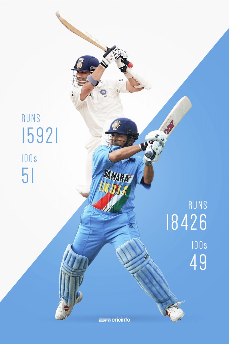 Happy Birthday Sachin 🎂🐐

[Image: <a href="/ESPNcricinfo/">ESPNcricinfo</a>]