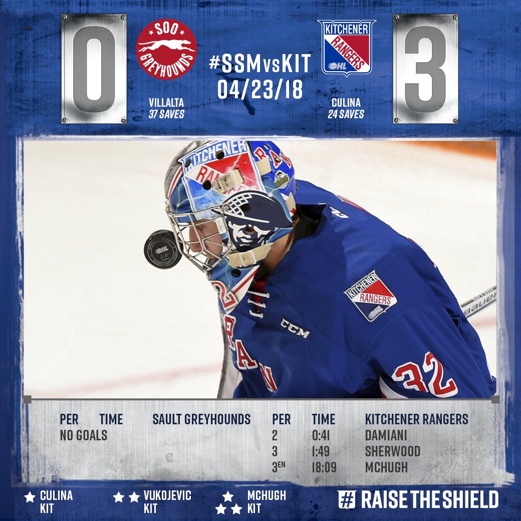 OHLRangers's tweet photo. #RangersRecap #Game3 #RaiseTheShield #SSMvsKIT https://t.co/om5WfXfDit