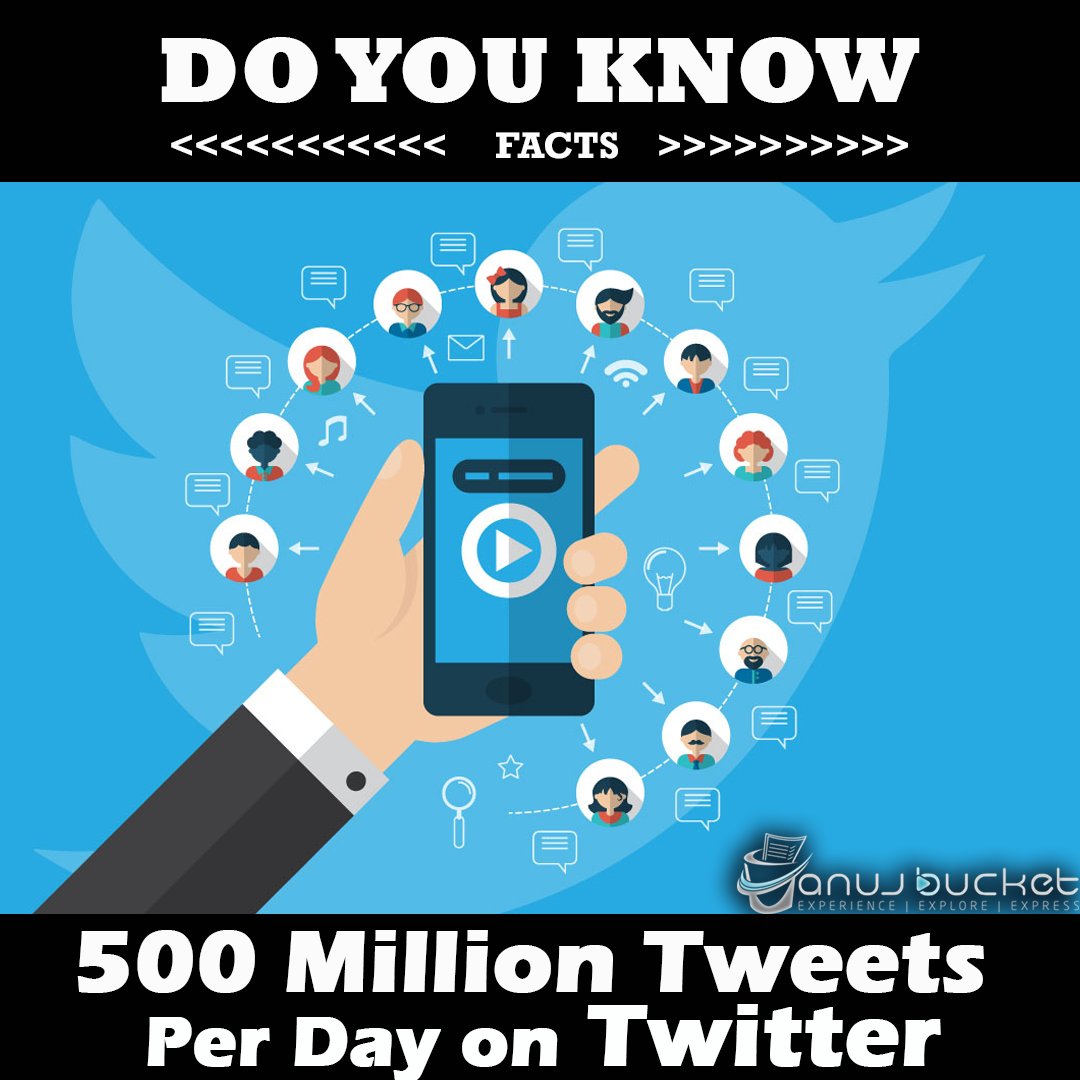 anujbucket's tweet photo. Do You Know?
#twitter #tweets #digitalmarketing #googlesearch
#doyouknow #Anujbucket #anujbansal #Tips&tricks #facebookmarketing
#socialmediamarketing #SEO #Googleanlaytics #emailmarketing #500milliontweets
#Google #activeusers #GoogleCEO #amazingfacts #youtube https://t.co/rID0ICxqmF