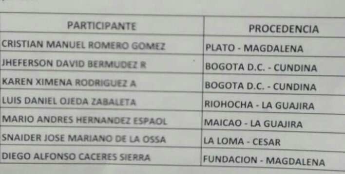 FPDEACORDEON's tweet photo. Acordeoneros Juveniles que estarán en la final de la versión 30 del Festival Pedazo de Acordeón. #yomegozoelfestival https://t.co/EPHwloHC6X