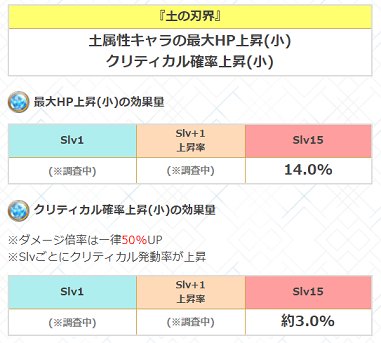 グラブル刃鏡片 「刃鏡片」に関するQ＆A