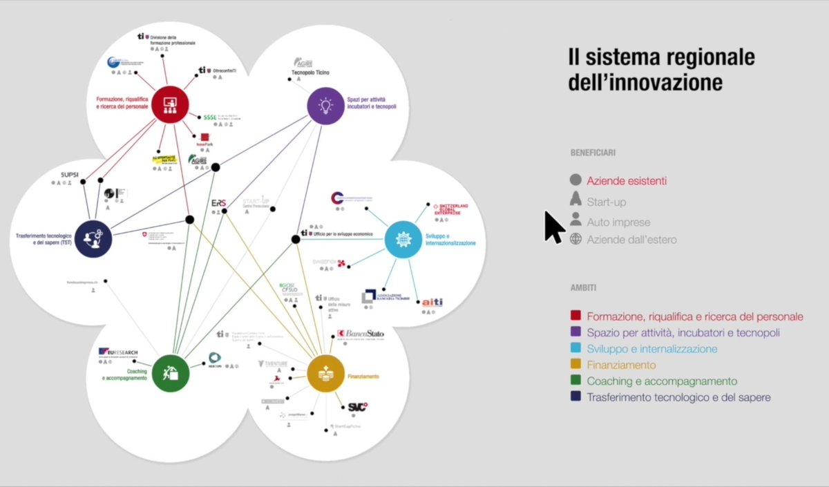 stefanorizzi_ch's tweet photo. Abbiamo sviluppato un video per spiegare il #portaleimpresa. Diffondilo e ... Innova. Crea. Cresci. https://t.co/kTvL8arcVI https://t.co/kpmjAINXVM